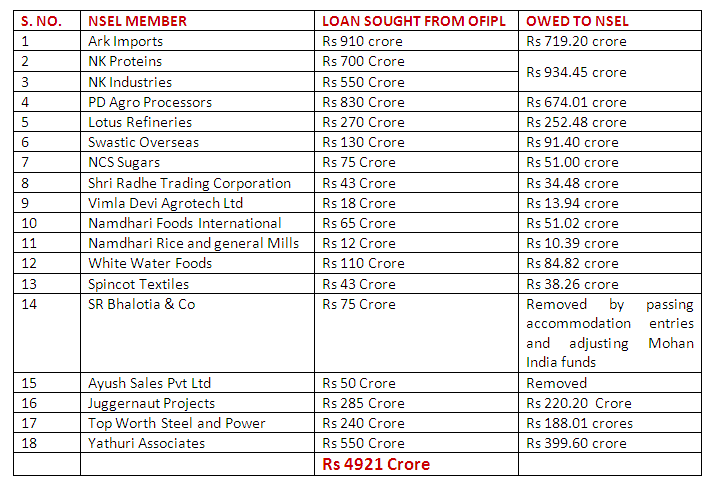 chart