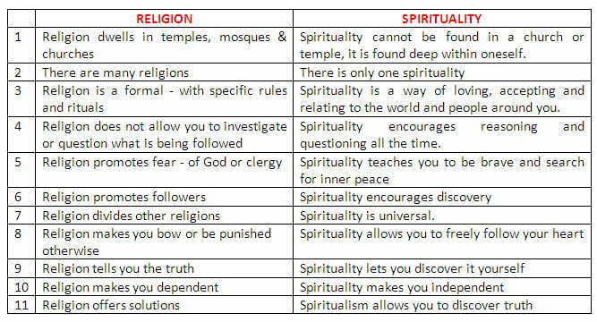 Spirituality or religion- which road should you take? - Taaza Khabar News